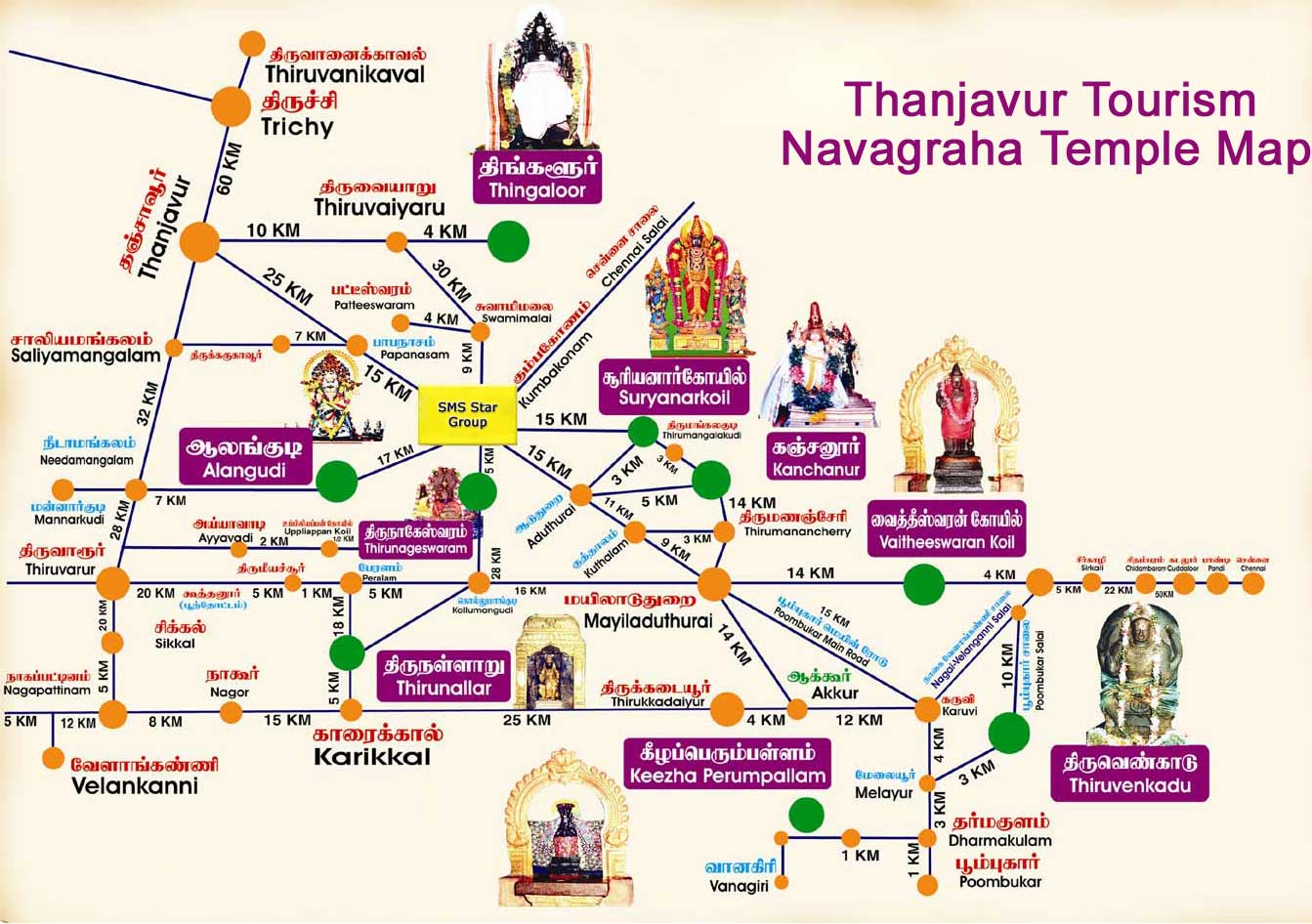 Navagraha Temples - Thanjavur Info | Thanjavur's No. 1 Local ...